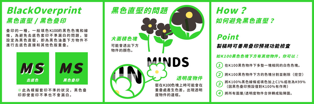 Ng完稿法 Part2 黑色直壓 四色黑 麥思印刷整合minds 紙の專家 設計の溝通者 一站式